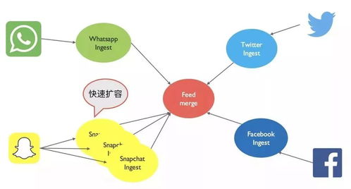 微服务架构下的数据设计策略与方法