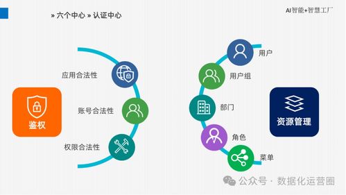 精品可编辑PPT AI智能智慧工厂厂区整体解决方案——数据处理服务之道