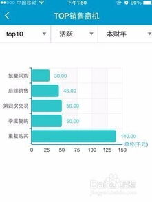 销售数据清洗之道 构建高效的公司整体数据处理服务体系