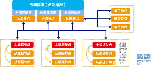 数据洪流下的韧性生长 证券业新一代数据集市技术实践