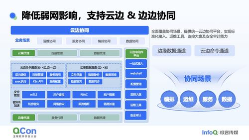 QCon演讲实录 徐广治谈边缘云原生操作系统的设计与思考——数据处理服务的实践路径
