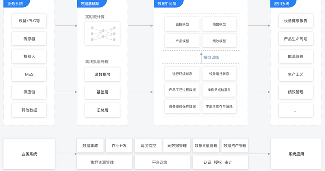 网易大数据赋能制造业 数据处理服务驱动的智能变革